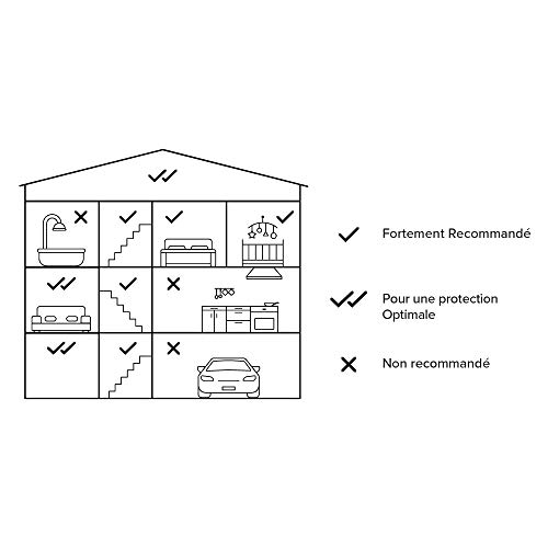 Confort Électrique domotique